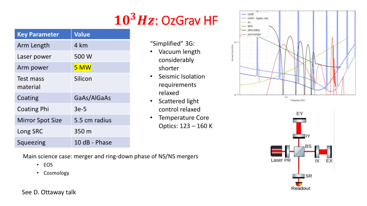 ozgrav hf hf