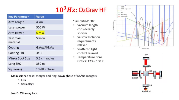 ozgrav hf hf