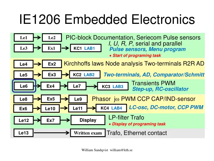 ie1206 embedded electronics