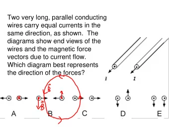 wires carry equal currents in the  same direction, as shown.  The  diagrams show end views of the