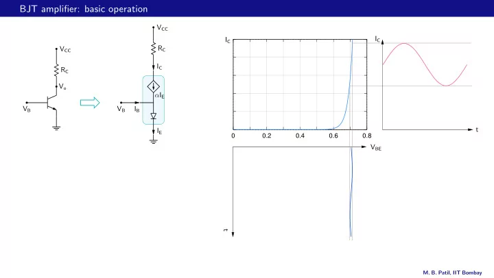 bjt amplifier basic operation