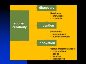 Discovery  Faradays law: The induced electromotive force (EMF) in any closed    circuit is