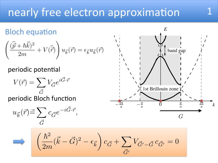 nearly free electron approxima0on