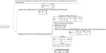 Michael Faraday  James Clerk Maxwell James Clerk Maxwell  Gin a body meet a body Gin a body meet a