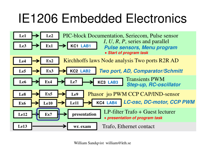 ie1206 embedded electronics