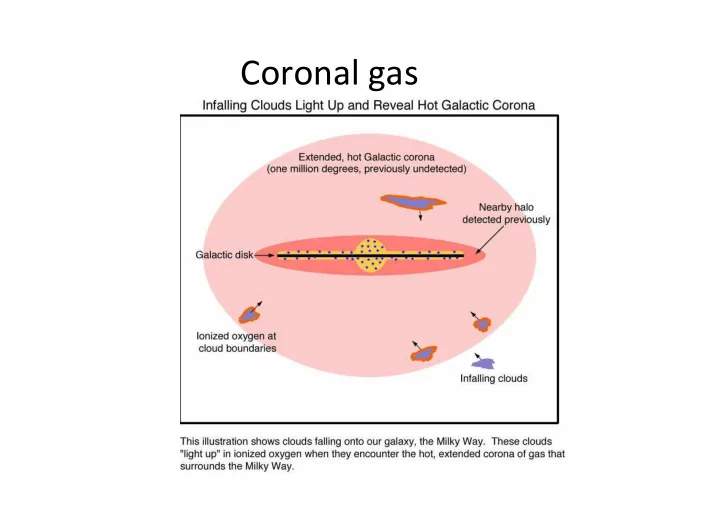 coronal gas inverse compton emission sca4ering of photons