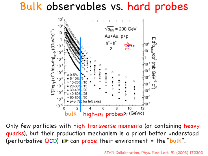 bulk observables vs hard probes