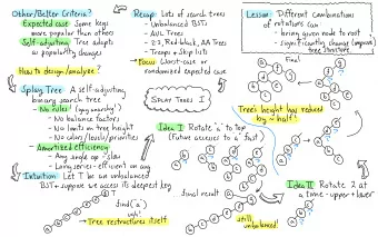 iwi  Final  Focus : Worst-case   '   or randomized expected Howtodesignlanalyze ?   -