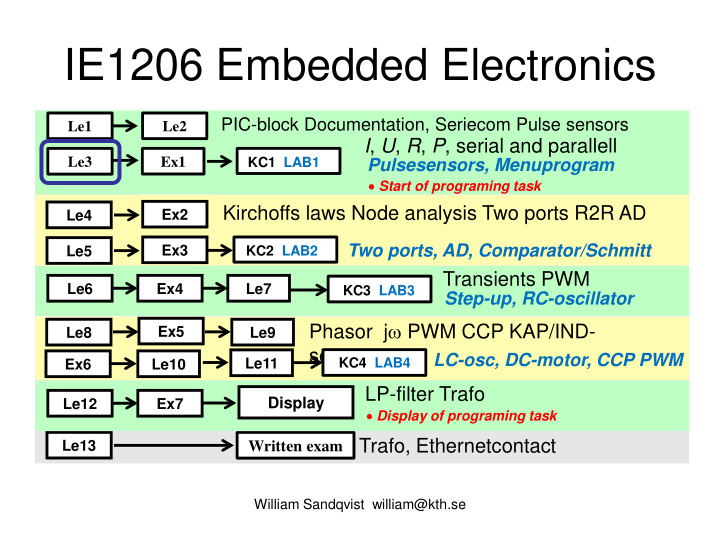 ie1206 embedded electronics