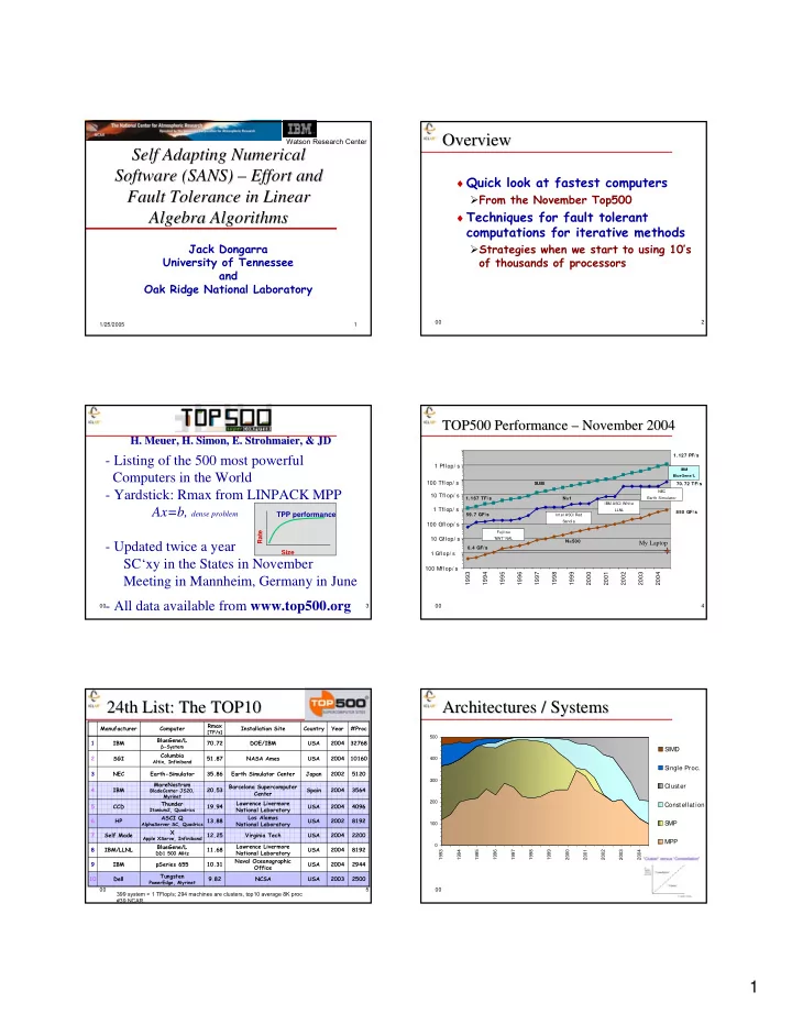 overview overview