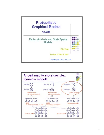 Probabilistic  Graphical Models  10-708  Factor Analysis and State Space  Factor Analysis and State