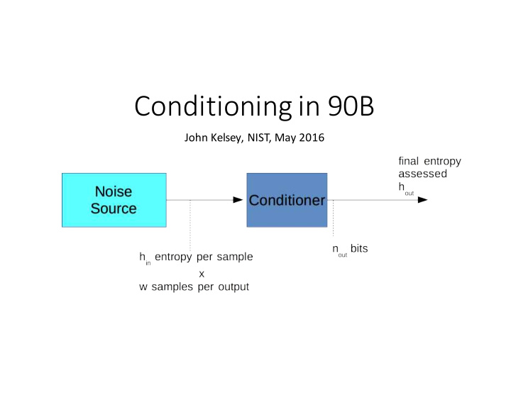 conditioning in 90b