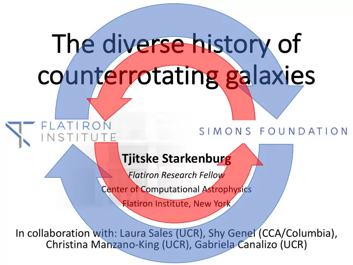 th the diverse histor ory y of of co counterrotating