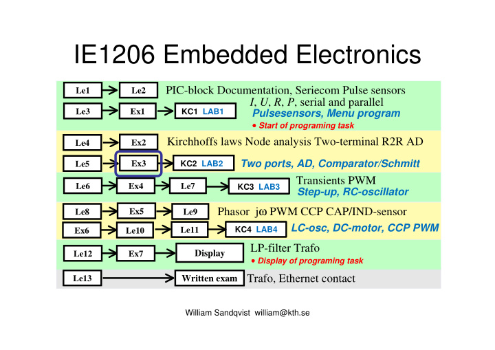 ie1206 embedded electronics