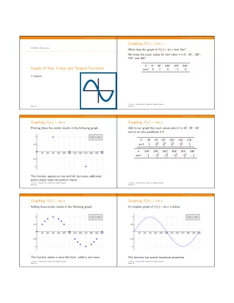 Graphing f ( x ) = sin x  MCR3U: Functions What does the graph of f ( x ) = sin x look like? We