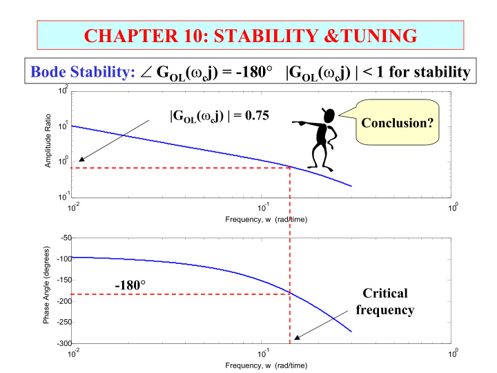 chapter 10 stability tuning
