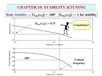 CHAPTER 10: STABILITY &amp;TUNING Bode Stability:  G OL (  c j) = -180  |G OL (  c j) |