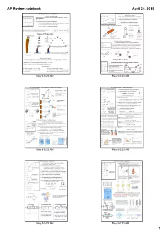 AP Review.notebook  April 24, 2015  AP Physics Review  2 D Motion  AP Physics Review  Forces