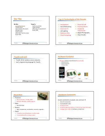 Our TAs   Top  11  Technologies  of  the  Decade   Mo Sha  Yong Fu 1.