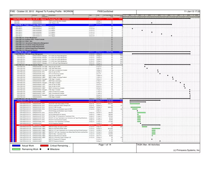 pxie october 22 2012 aligned to funding profile working