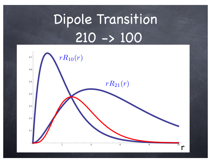 dipole transition 210 100