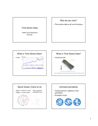 Why do you care?   Time-series data is all over the place.  Time-Series Data  Kaitlin Duck