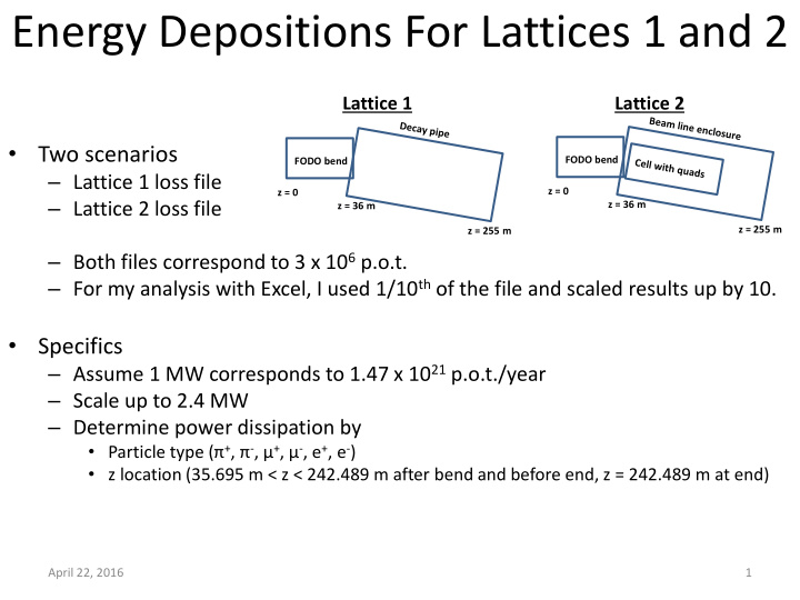 energy depositions for lattices 1 and 2