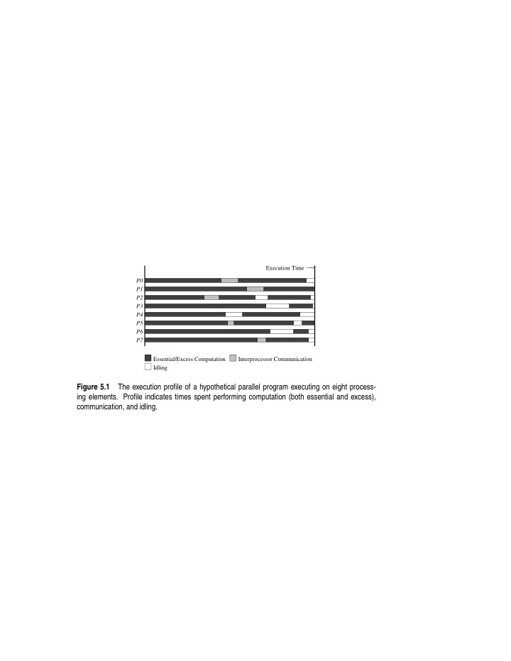 figure 5 1 the execution profile of a hypothetical