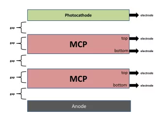 MCP  gap  bottom  bottom  electrode  gap  Anode
