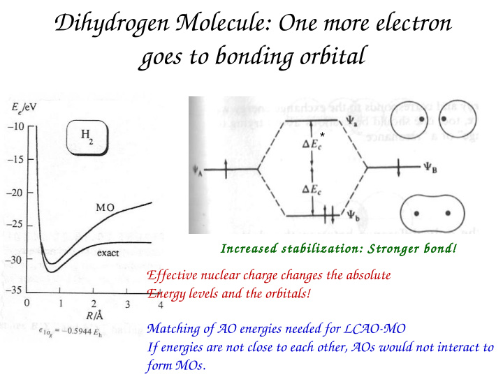 dihydrogen molecule one more electron goes to bonding