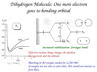 Dihydrogen Molecule: One more electron  goes to bonding orbital  *  Increased stabilization: