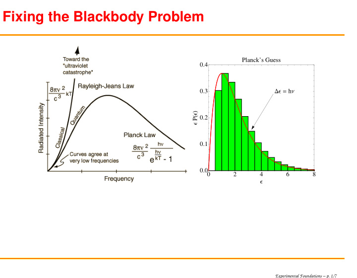 fixing the blackbody problem