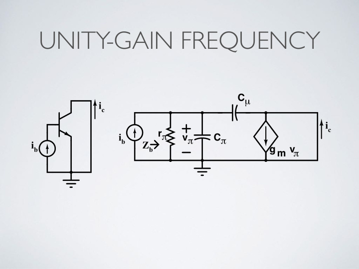 unity gain frequency