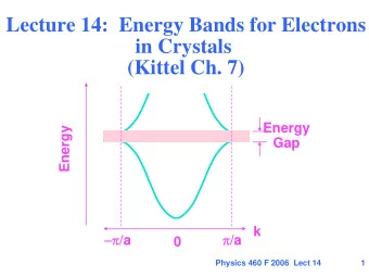 Lecture 14:  Energy Bands for Electrons  in Crystals  (Kittel Ch. 7)  Energy  Energy  Gap  k