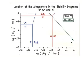 HOT CORROSION  HOT CORROSION Metals and alloys experience accelerated oxidation / sulphidation when