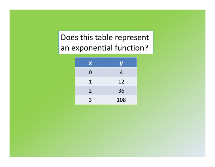 does this table represent an exponential function