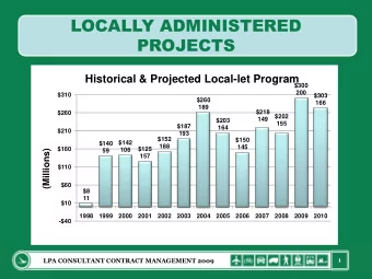 LOCALLY ADMINISTERED  PROJECTS  Historical &amp; Projected Local-let Program  $300  200  $310  $303