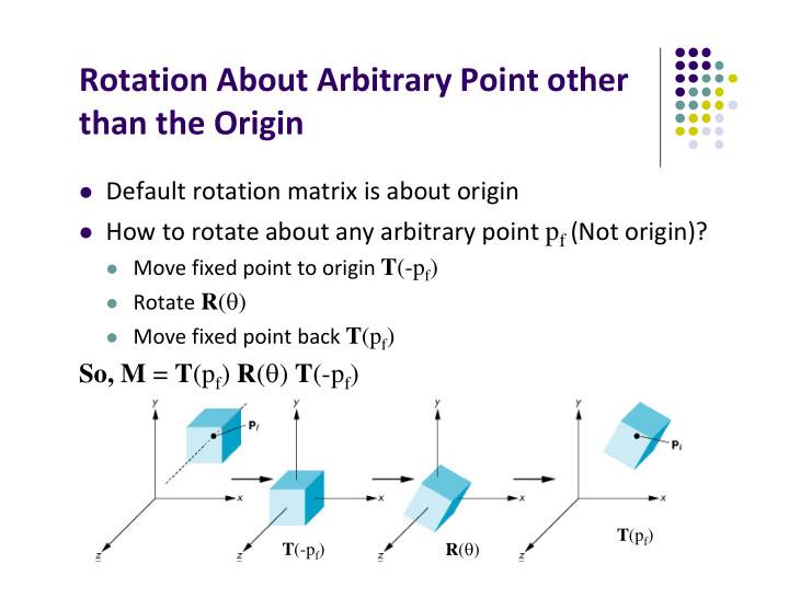 rotation about arbitrary point other than the origin