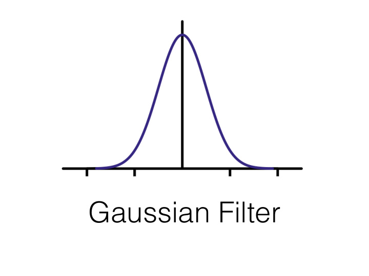 gaussian filter the gaussian filter