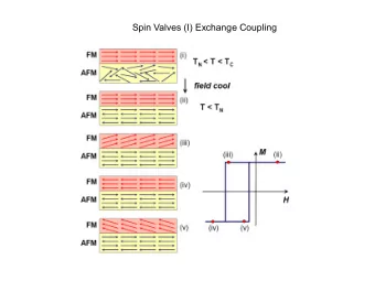 Spin Valves (I) Exchange Coupling  Spin Valves (I) Exchange Coupling  Spin Valves (I) Exchange