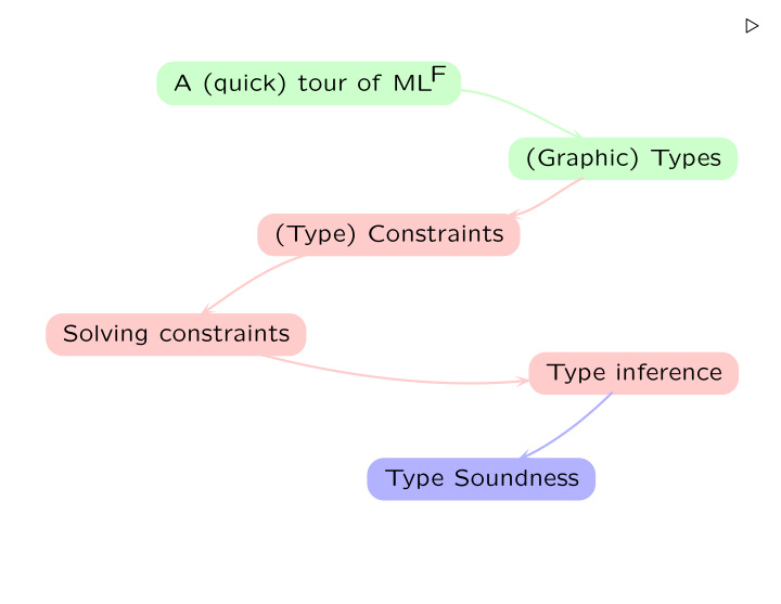 a quick tour of mlf graphic types type constraints