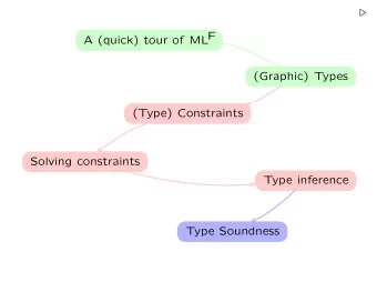 A (quick) tour of MLF  (Graphic) Types  (Type) Constraints  Solving constraints  Type