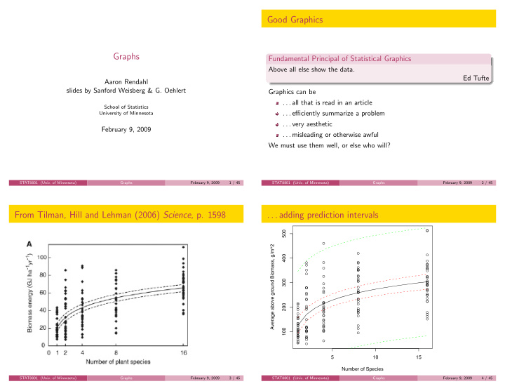 good graphics graphs