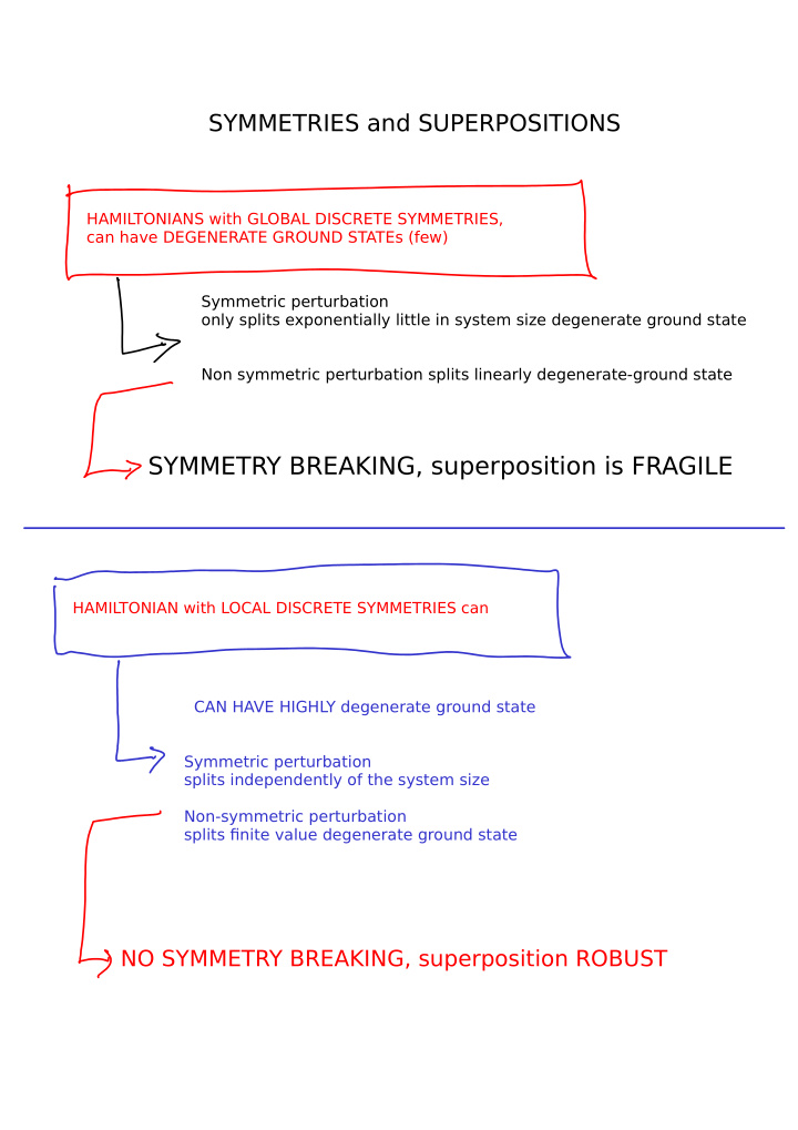 symmetry breaking superposition is fragile