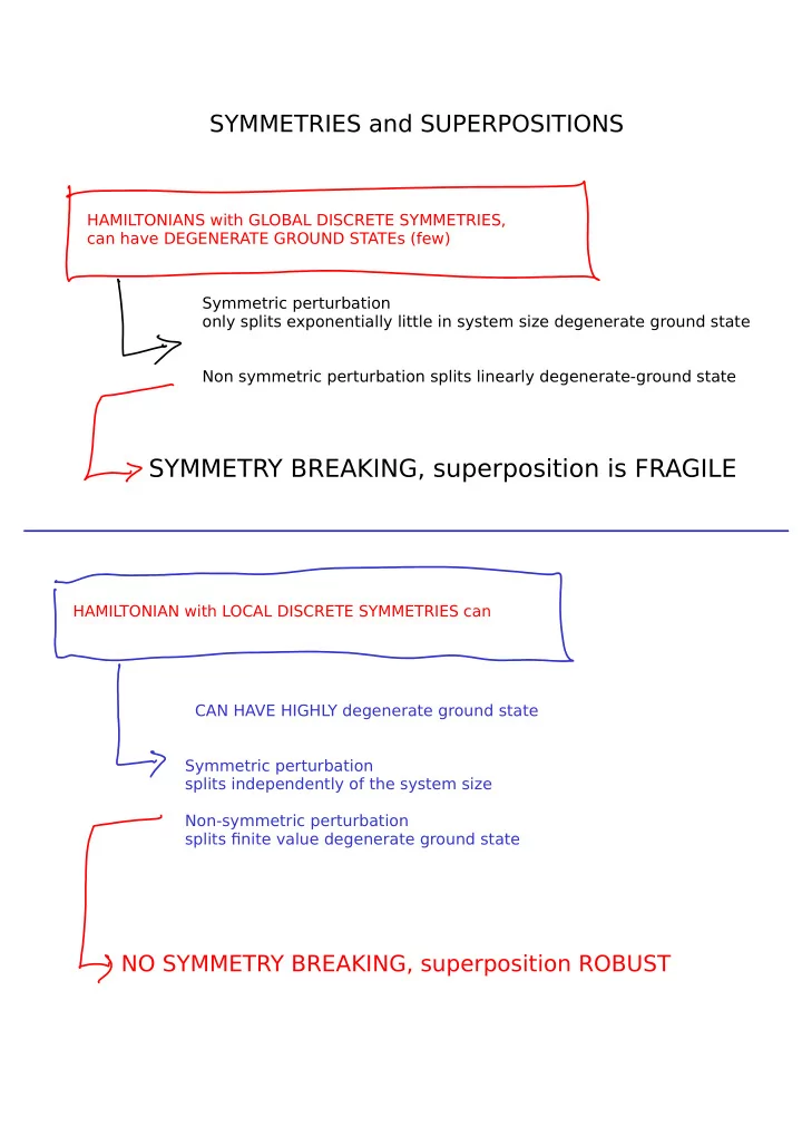 symmetry breaking superposition is fragile