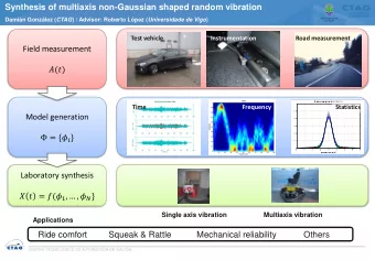Field measurement ()  Time  Frequency  Statistics  CENTRO TECNOLOGICO DE AUTOMOCION DE