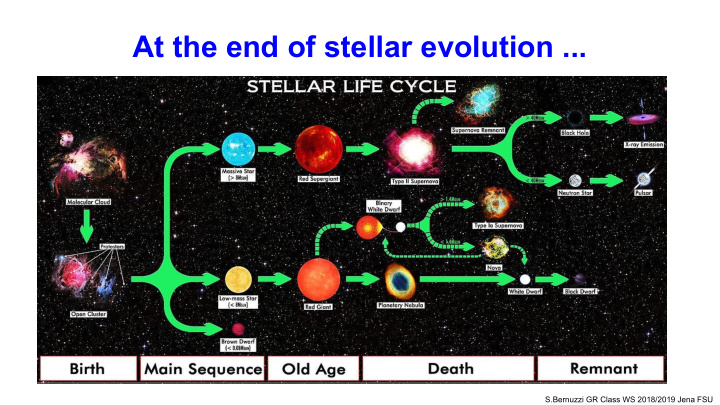 at the end of stellar evolution