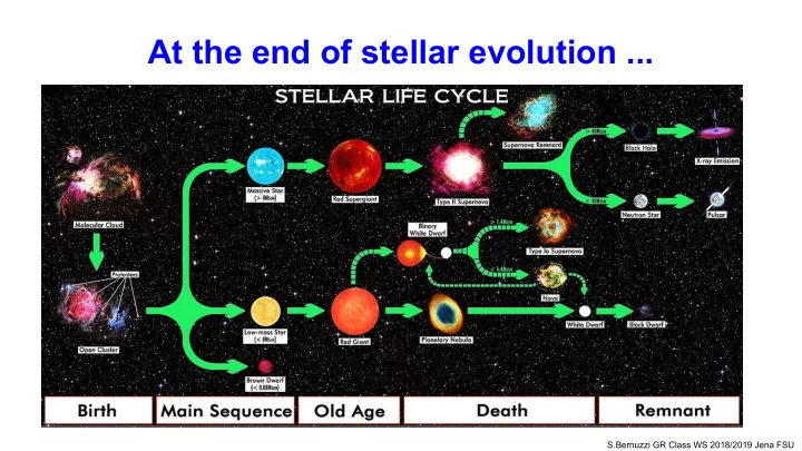 at the end of stellar evolution
