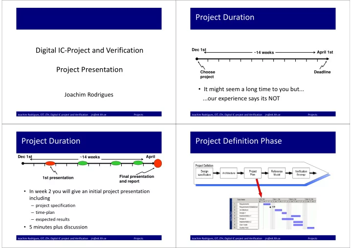 project duration