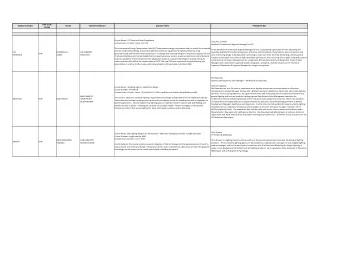 TIME SLOT/  MANUFACTURER  TRACK  FACTORY CONTACT  AIA/CEU TOPIC  PRESENTER BIO  ROOM  Course Name: